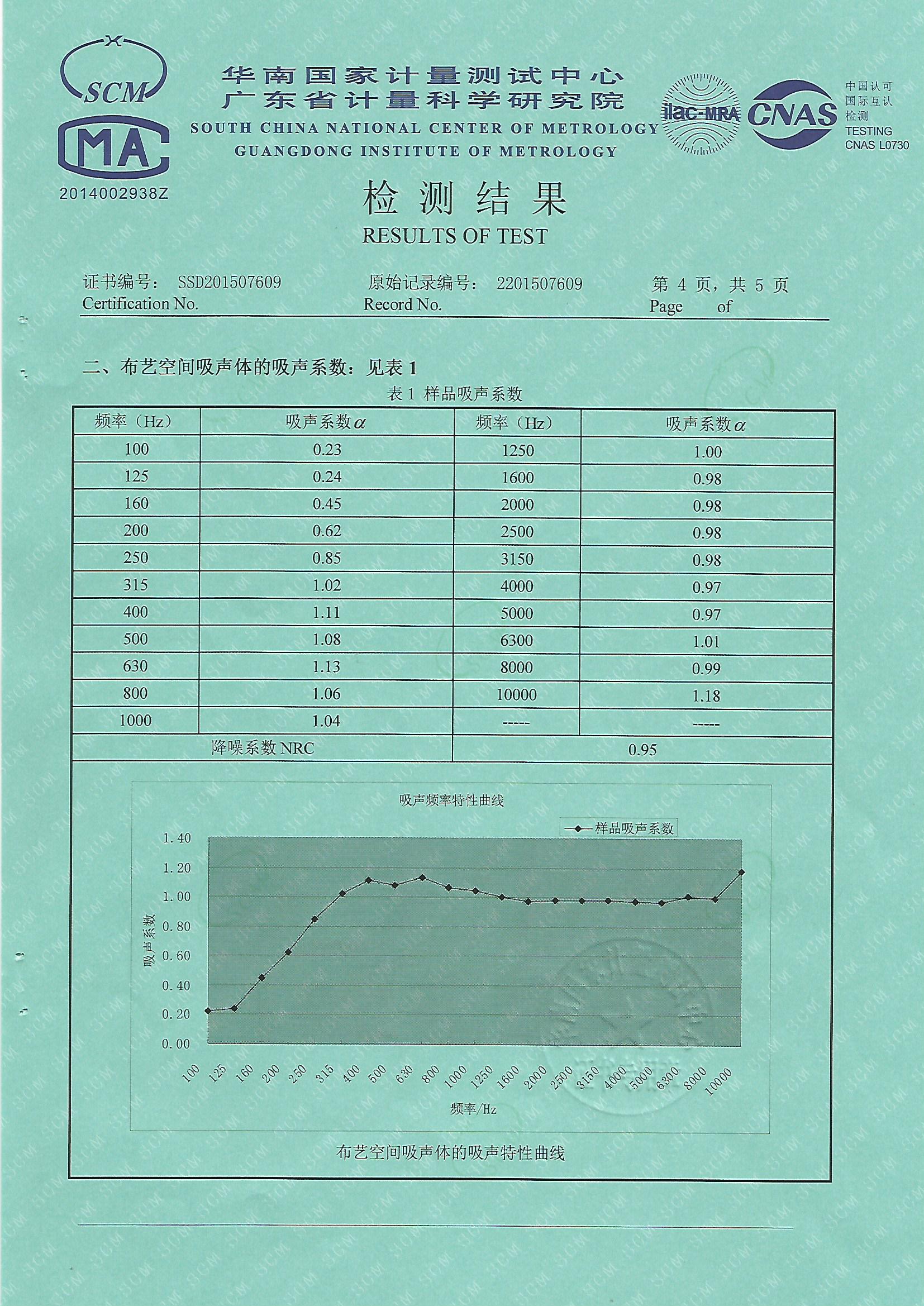 检测报告