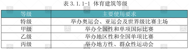 体育馆建筑声学设计之体育建筑等级