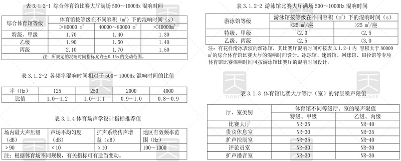 体育馆声学设计各项指标要求表